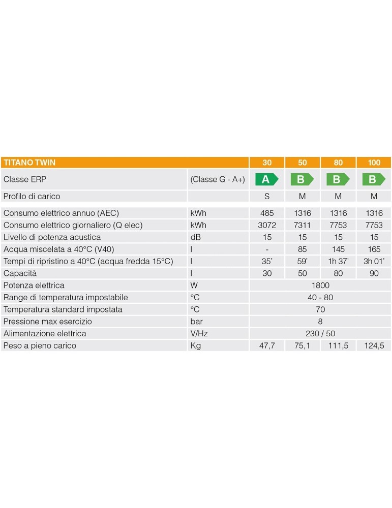Scaldacqua elettrico slim Ferroli Titano Twin 30 lt WI-FI scaldabagno compatto a doppio serbatoio