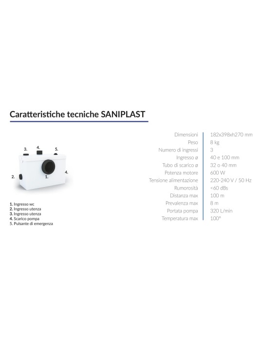 TRITURATORE MARCA TECHNO MODELLO SANIPLAST UNIVERSALE - NEW