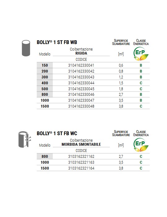 Bollitore bolly1 st fb wb 200 Cordivari