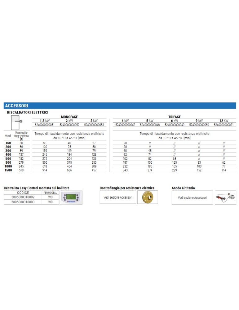 Bollitore bolly1 st fb wb 200 Cordivari