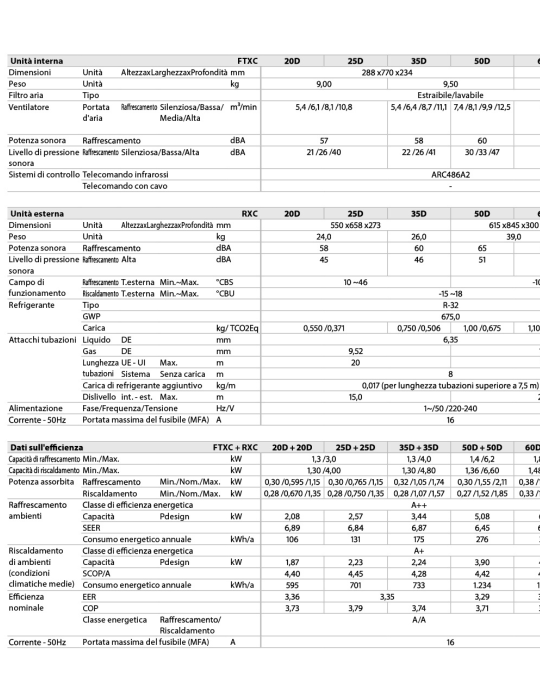 Climatizzatore Daikin Inverter Serie GSI LOW 9000 btu FTXC25D A++ R-32 Wi-Fi Optional - NEW 2025