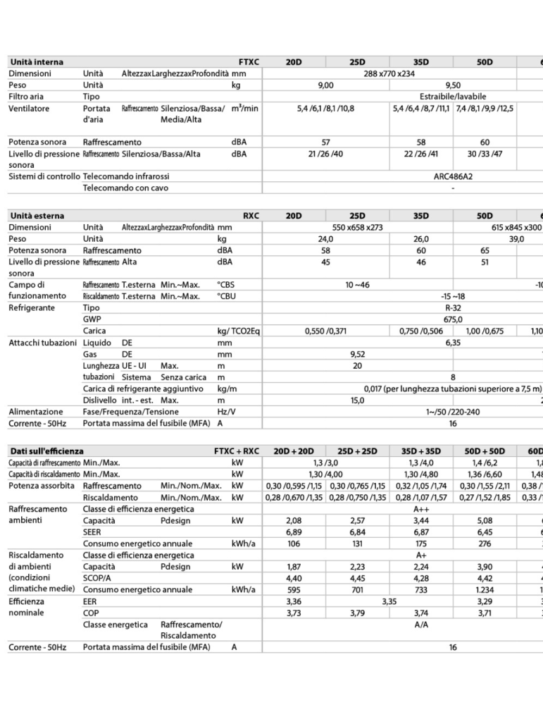 Climatizzatore Daikin Inverter Serie GSI LOW 12000 btu FTXC35D A++ R-32 Wi-Fi Optional - NEW 2025