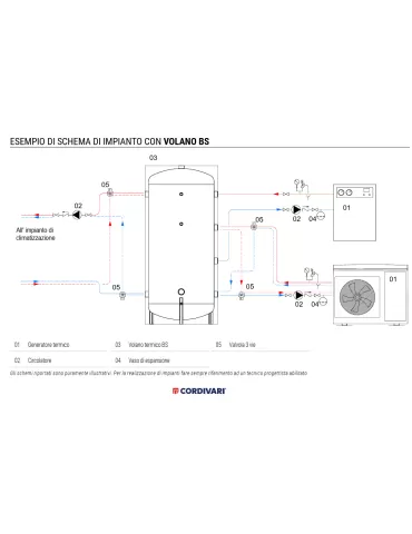 Cordivari Volano BS termico grezzo per pompa di calore 100 litri 3001162311001 2