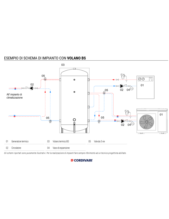 Cordivari Volano BS termico grezzo per pompa di calore 100 litri 3001162311001