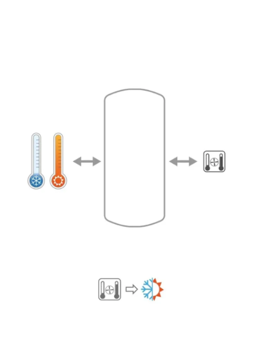 Cordivari Volano Termico BS GBF 100L per Pompa di calore in poliuretano espanso rigido