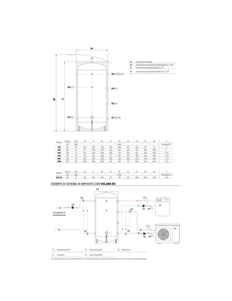 Cordivari Volano Termico BS GBF 100L per Pompa di calore in poliuretano espanso rigido
