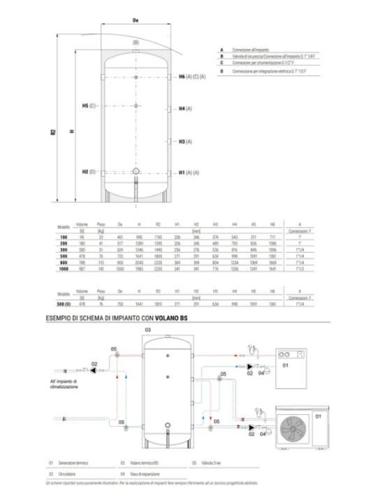Cordivari Volano Termico BS GBF 100L per Pompa di calore in poliuretano espanso rigido