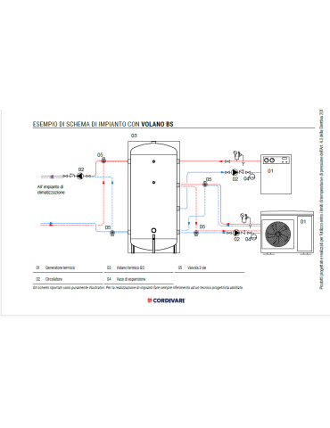 Cordivari Volano Termico BS GBF 100L per Pompa di calore in poliuretano espanso rigido 2