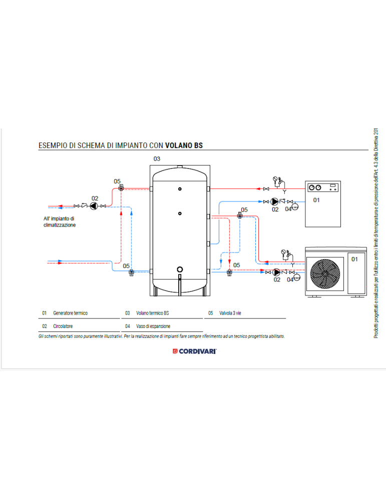 Cordivari Volano Termico BS GBF 100L per Pompa di calore in poliuretano espanso rigido