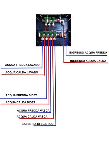 KIT IMPIANTO IDRICO 2